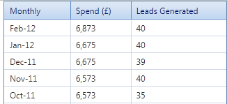 Table with Raw Data