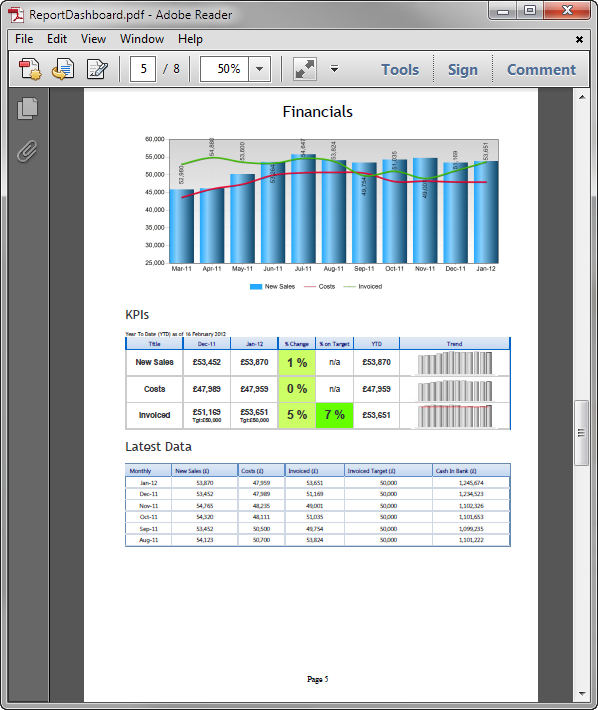 Target Dashboard PDF Report Excerpt