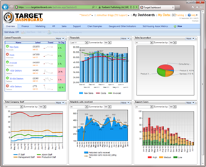 Management Dashboard with grid layout