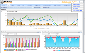 Management Dashboard with wide chart