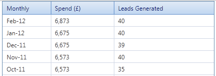 Raw KPI Data