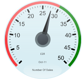 KPI Gauge