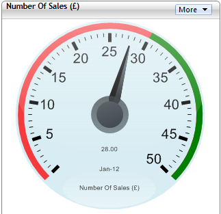 Large Speedo Gauge