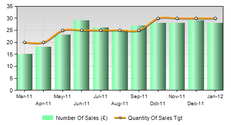 Column Chart with Target Line