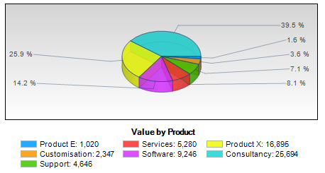 3D Pie Chart