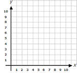 X and Y axes on Blank chart