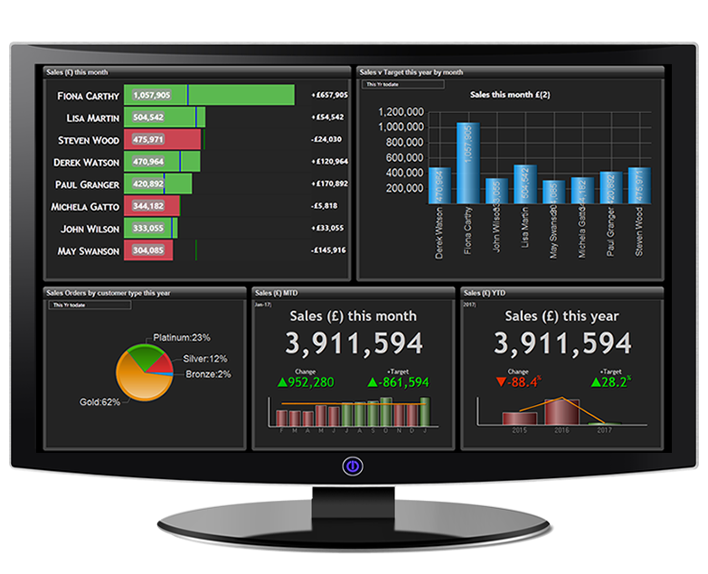 sale dashboard overview